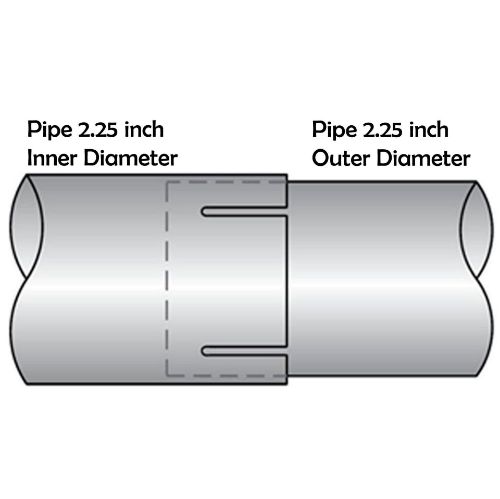 TOTALFLOW TF-225SS Single Bolt Exhaust Muffler Clamp Band | 2.25 Inch