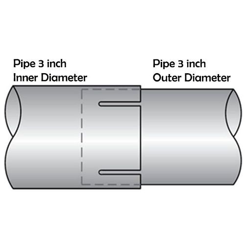 TOTALFLOW TF-300SS Single Bolt Exhaust Muffler Clamp Band | 3 Inch