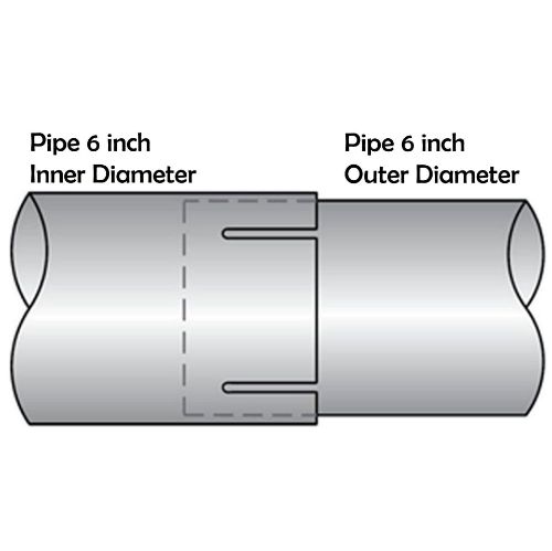TOTALFLOW TF-J65 Lap Joint Exhaust Muffler Clamp Band | 6 Inch